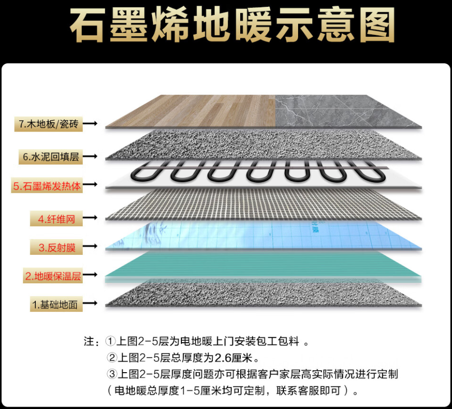 新巴尔虎右旗 石墨烯电地暖公司哪家好？施工质量核心标准